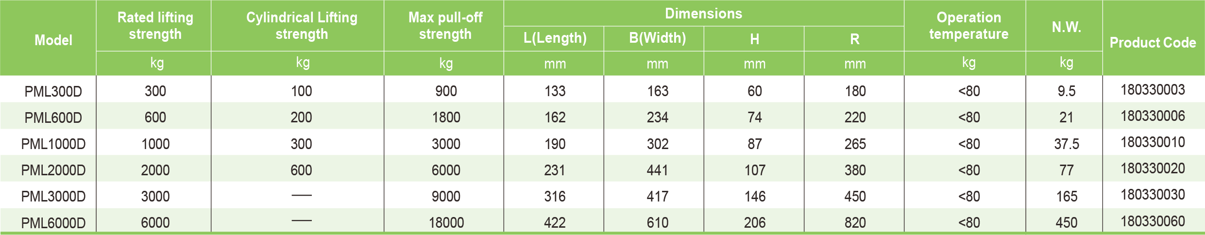 Table Specifications